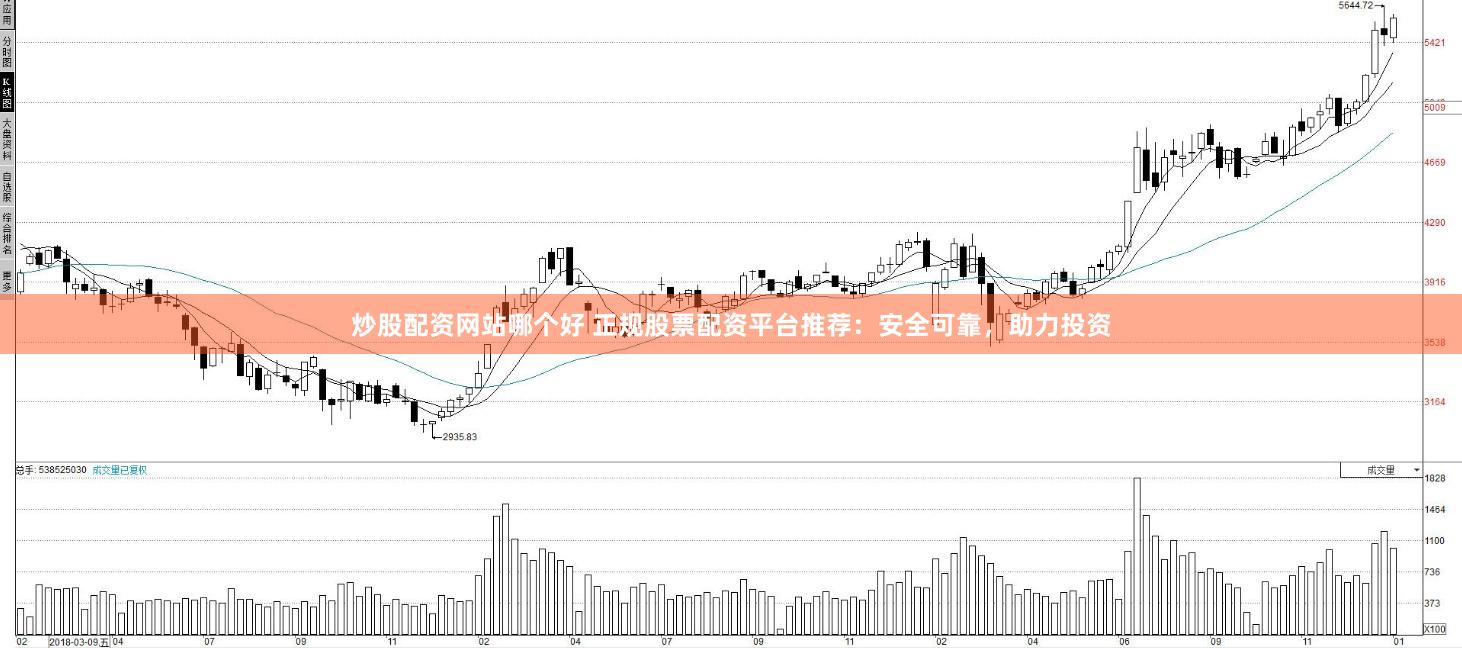 炒股配资网站哪个好 正规股票配资平台推荐：安全可靠，助力投资