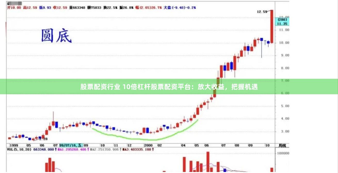 股票配资行业 10倍杠杆股票配资平台：放大收益，把握机遇