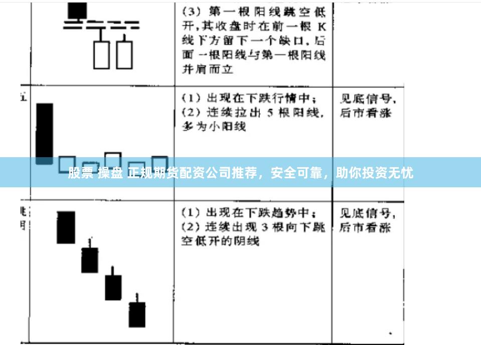 股票 操盘 正规期货配资公司推荐，安全可靠，助你投资无忧