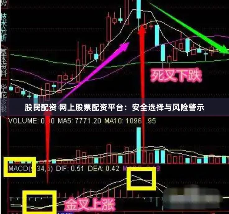 股民配资 网上股票配资平台：安全选择与风险警示